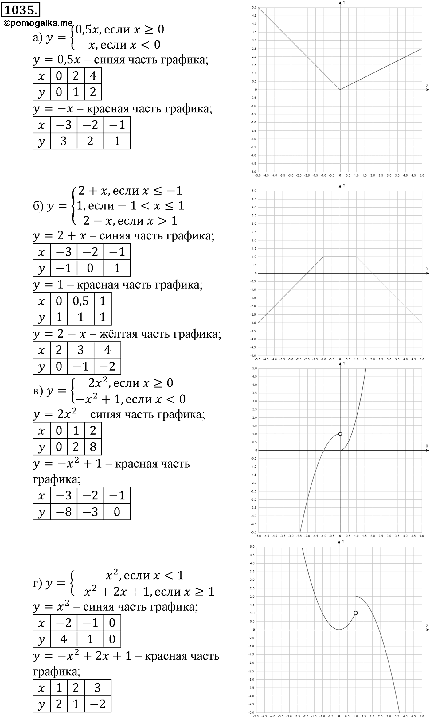 Номер №1035 — решение 1
