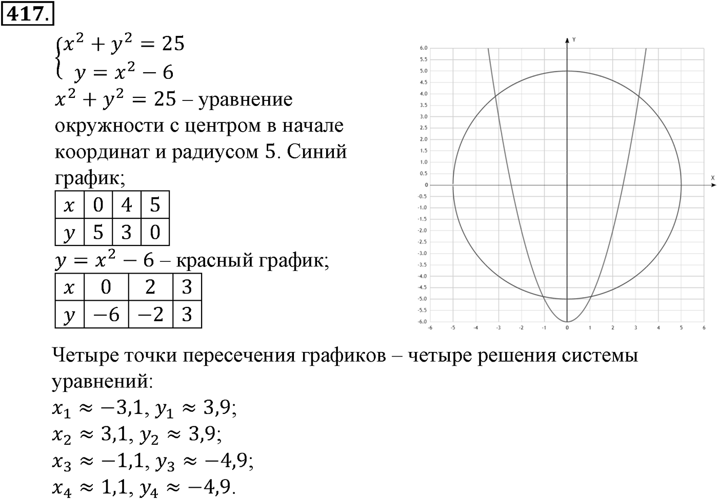 Номер №417 — решение 2