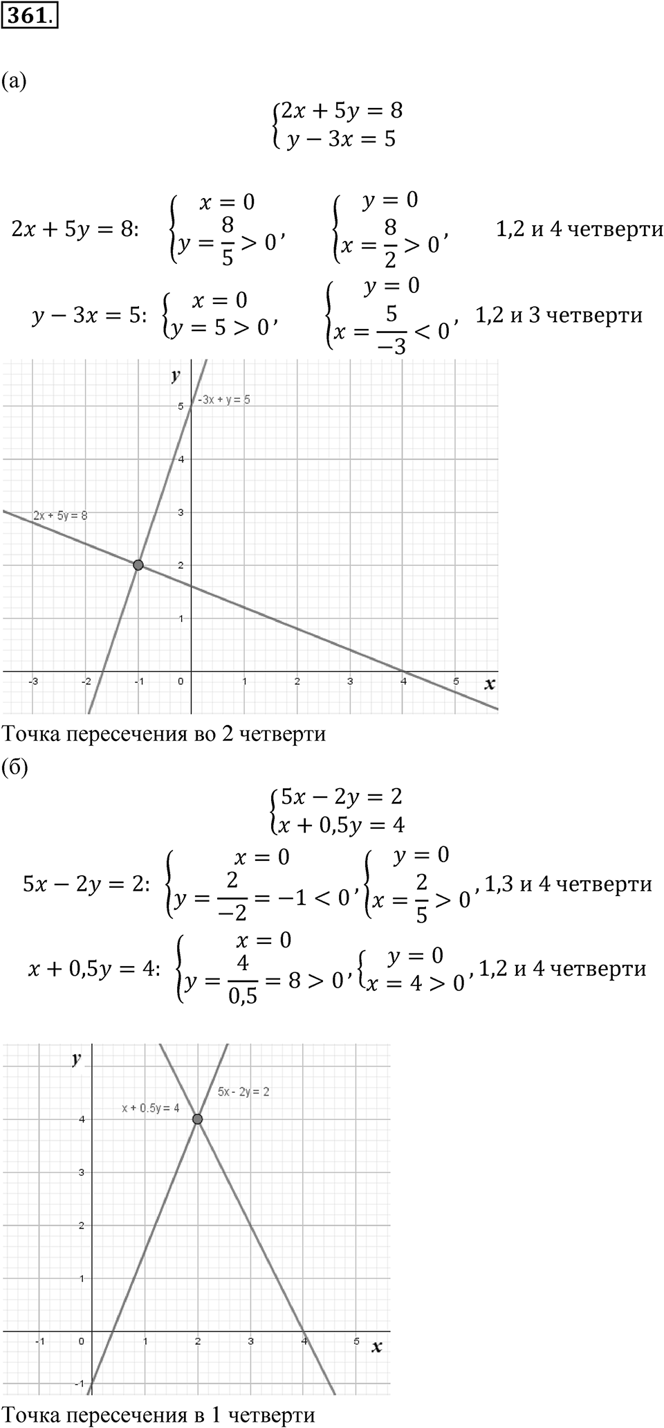 Номер №361 — решение 1