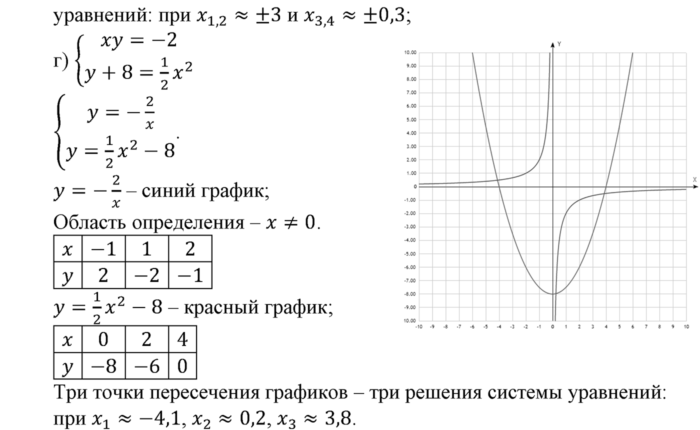 Номер №972 — решение 2