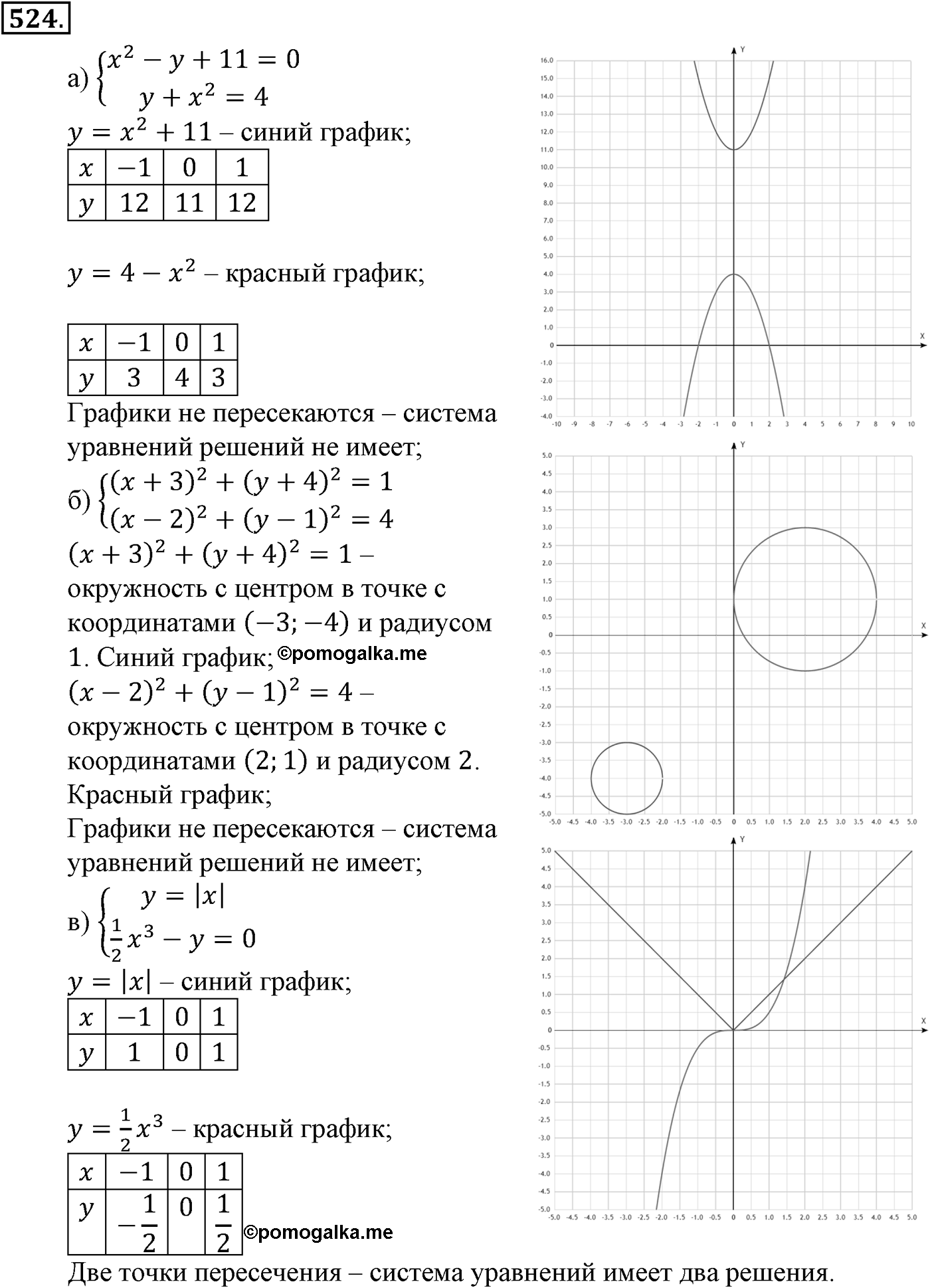 Номер №524 — решение 2