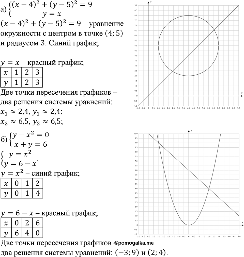 Номер №401 — решение 1