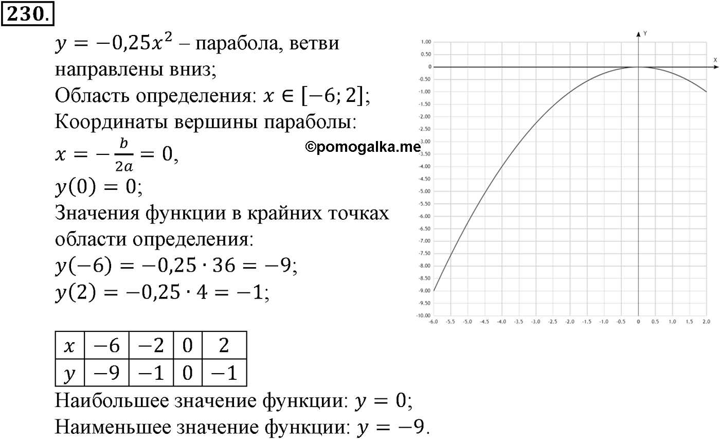 Номер №230 — решение 2
