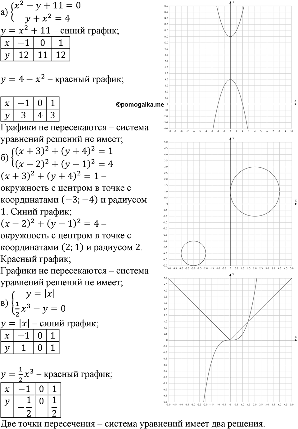 Номер №489 — решение 1