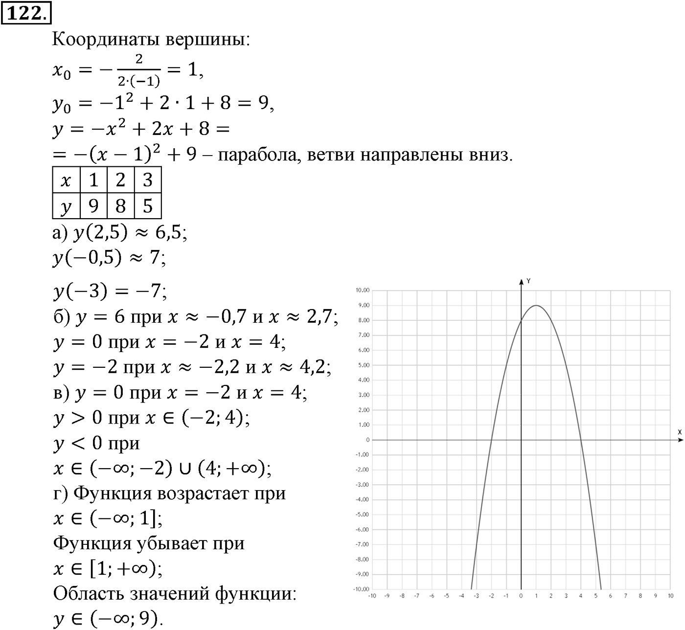 Номер №122 — решение 2