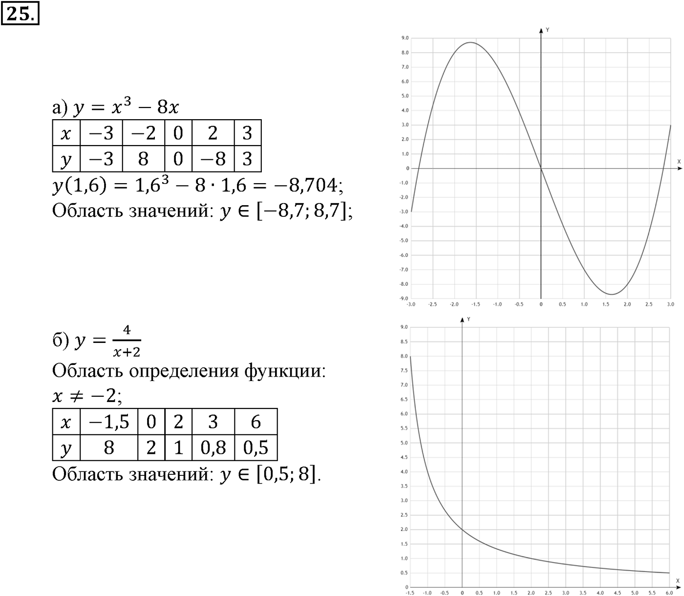 Номер №25 — решение 2