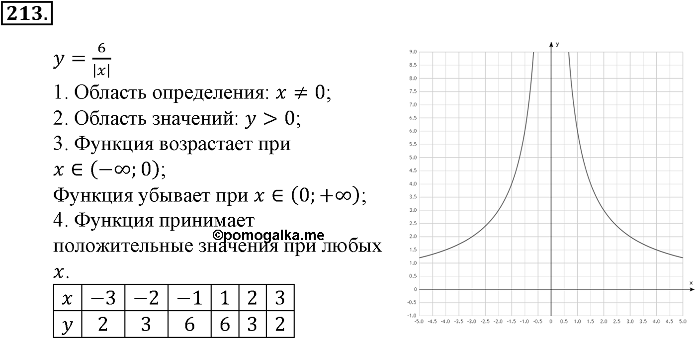 Номер №213 — решение 2