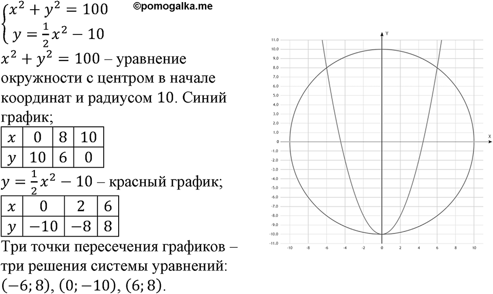 Номер №397 — решение 1