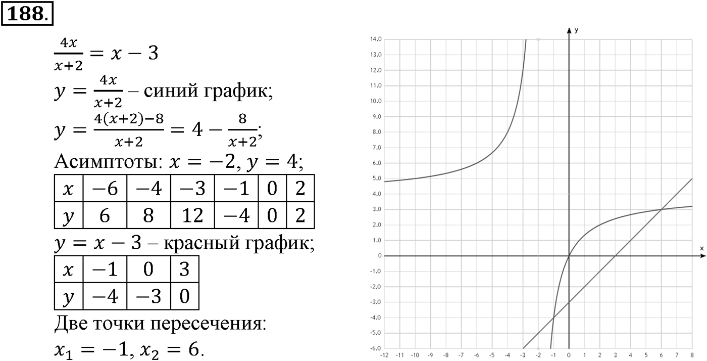 Номер №188 — решение 2