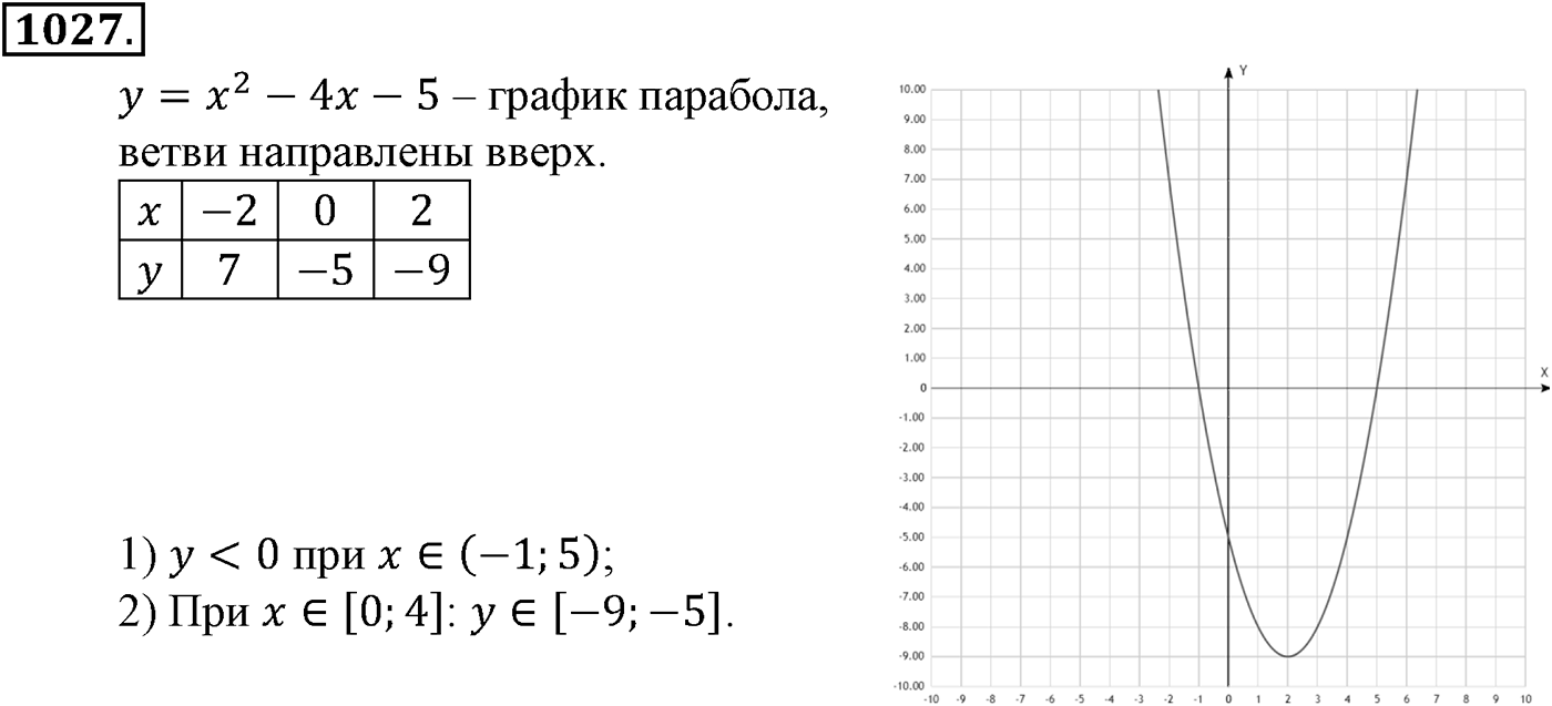 Номер №1027 — решение 1