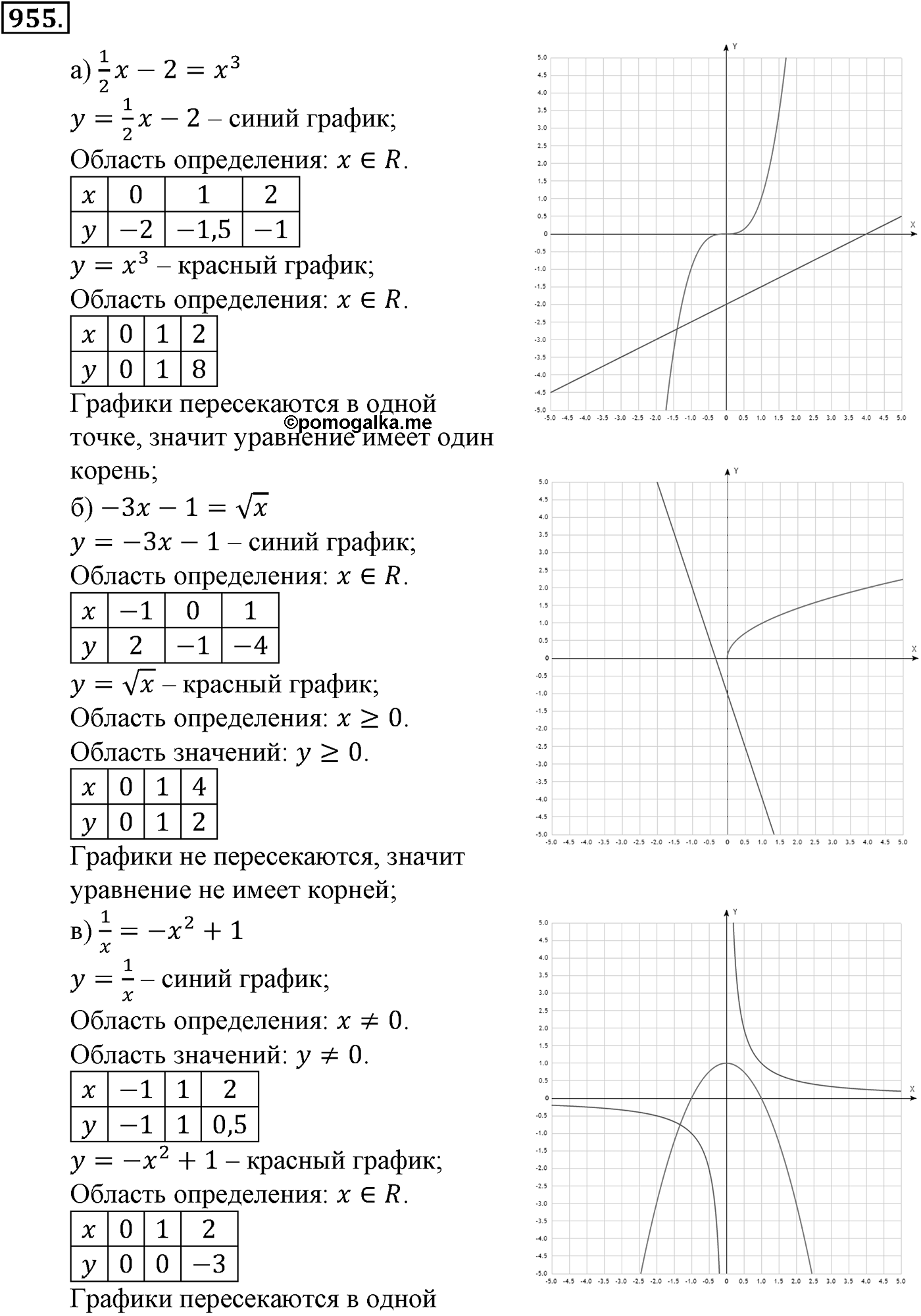 Номер №955 — решение 1