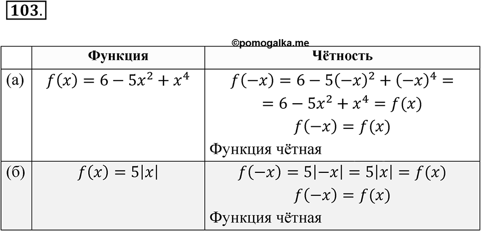 Номер №103 — решение 1
