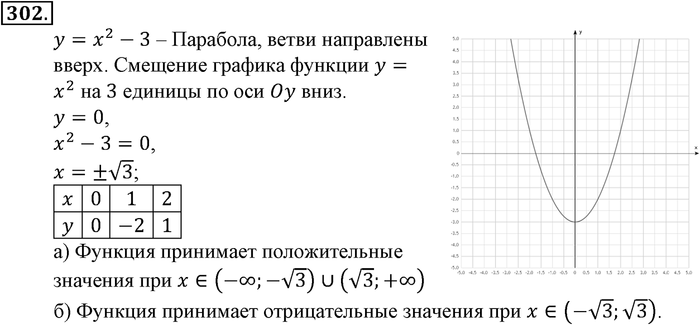 Номер №302 — решение 2
