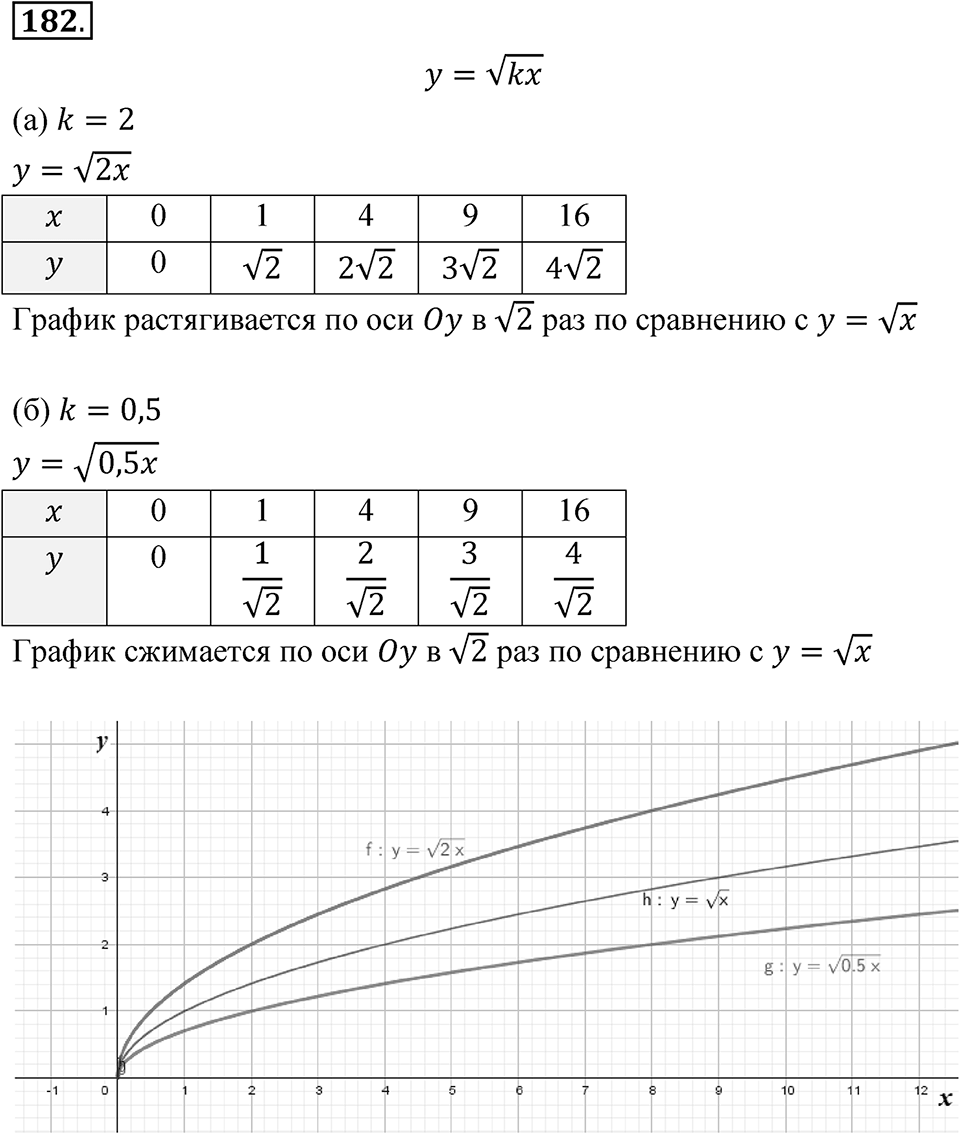 Номер №182 — решение 1
