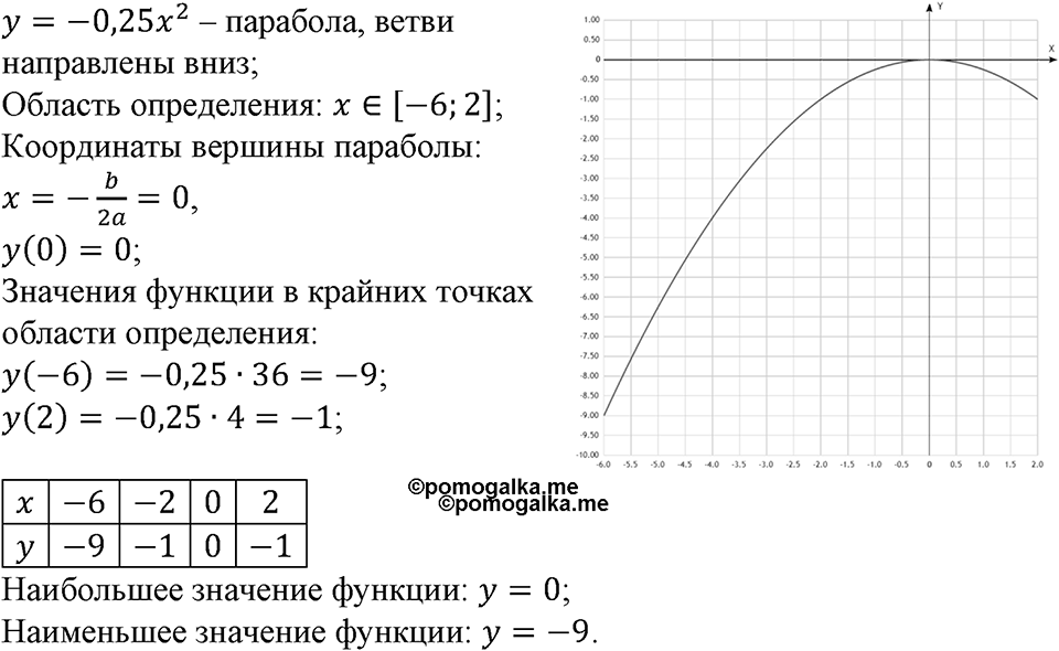 Номер №192 — решение 1