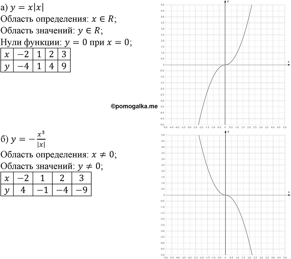 Номер №199 — решение 1