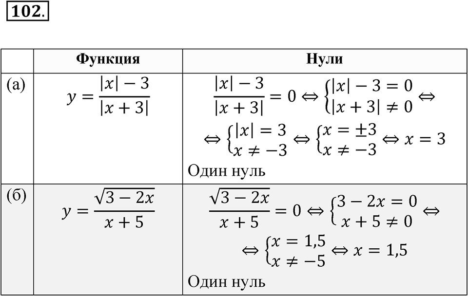 Номер №102 — решение 1