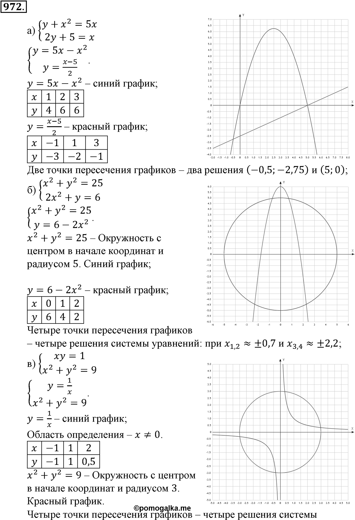 Номер №972 — решение 1