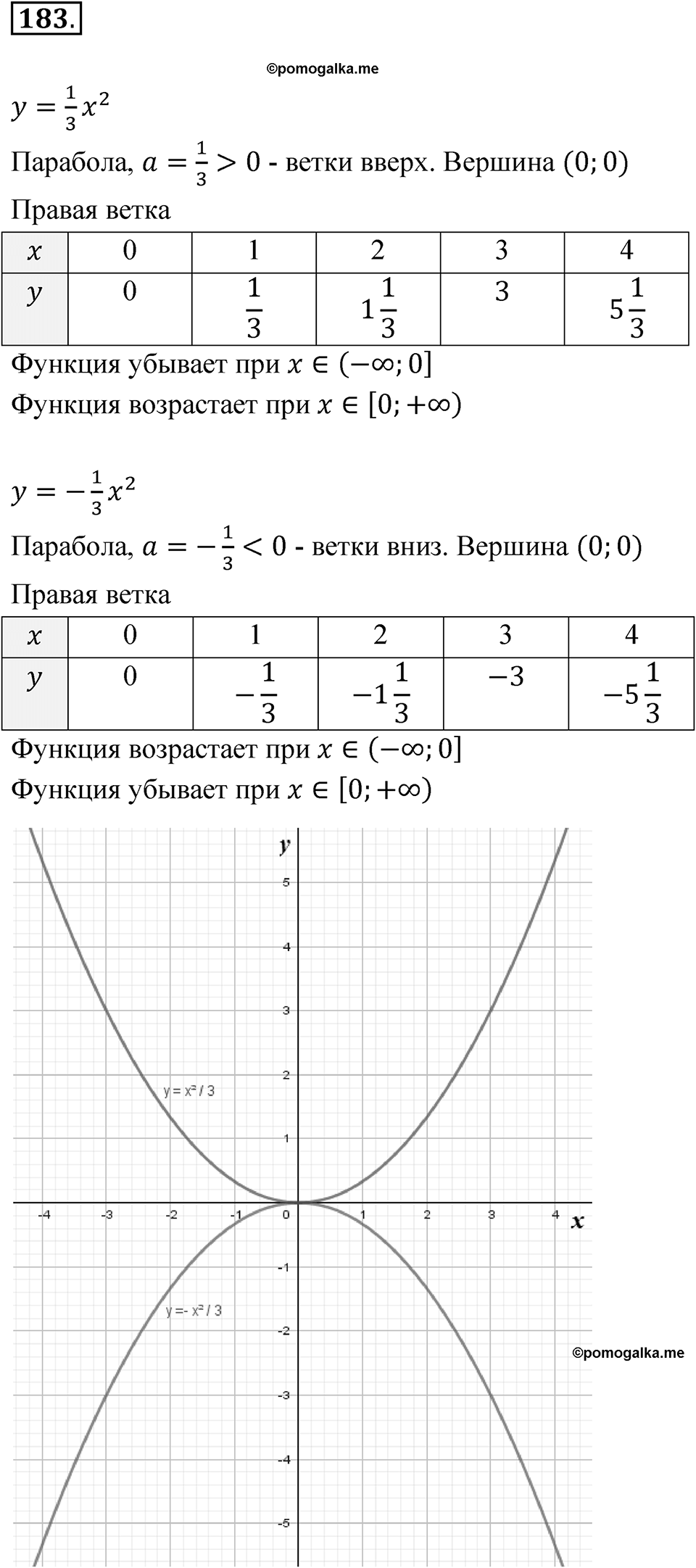 Номер №183 — решение 1