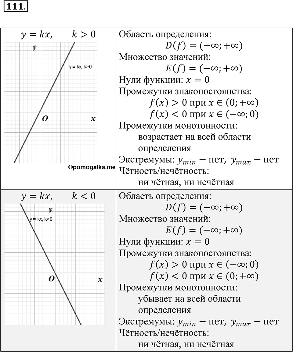 Номер №111 — решение 1