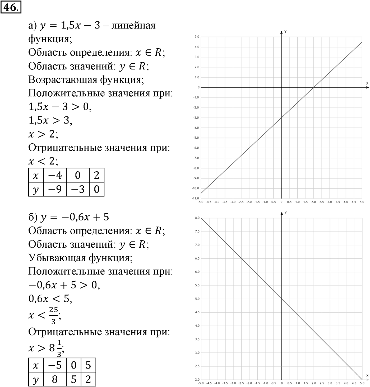 Номер №46 — решение 2