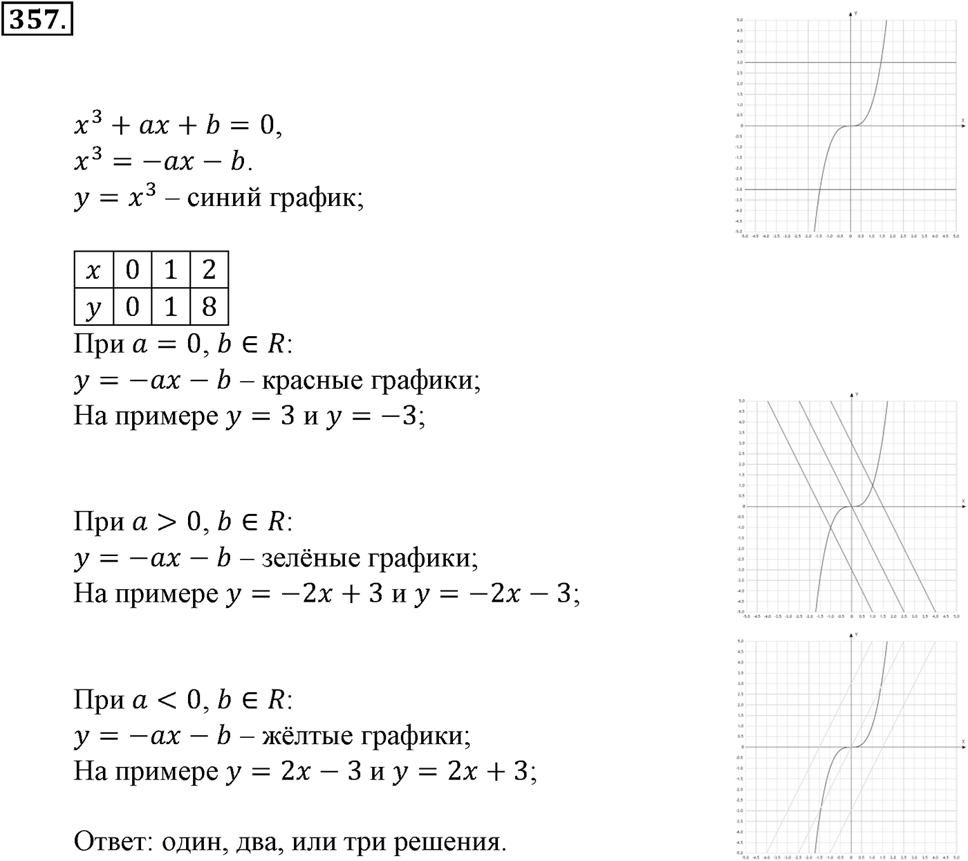 Номер №357 — решение 1