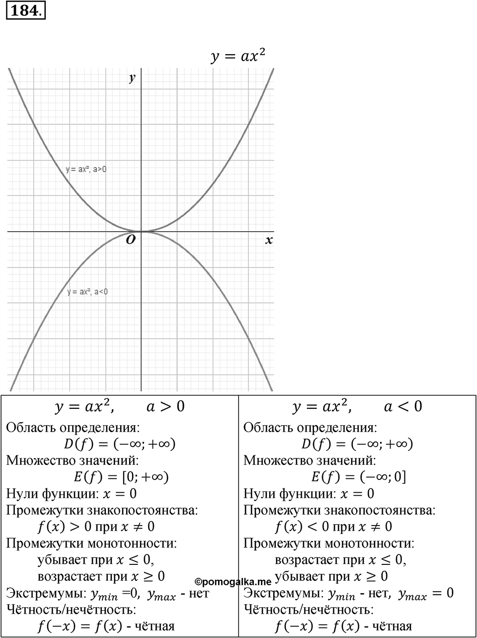Номер №184 — решение 1