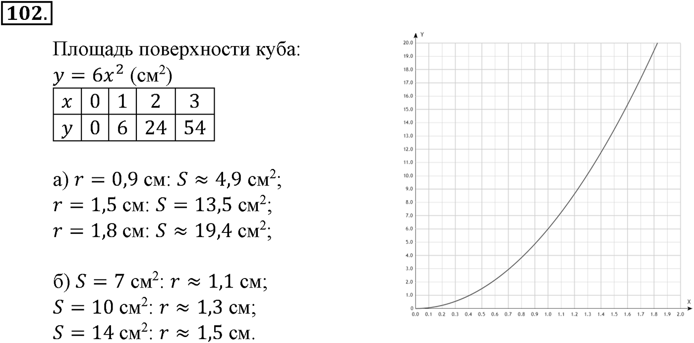 Номер №102 — решение 2