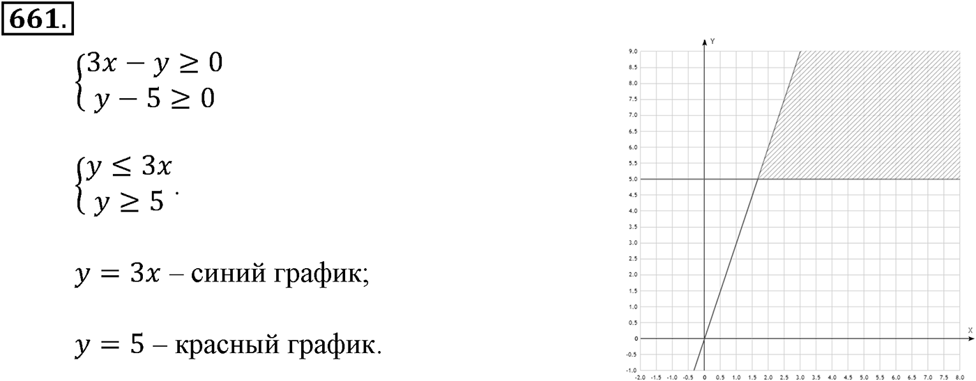 Номер №661 — решение 2