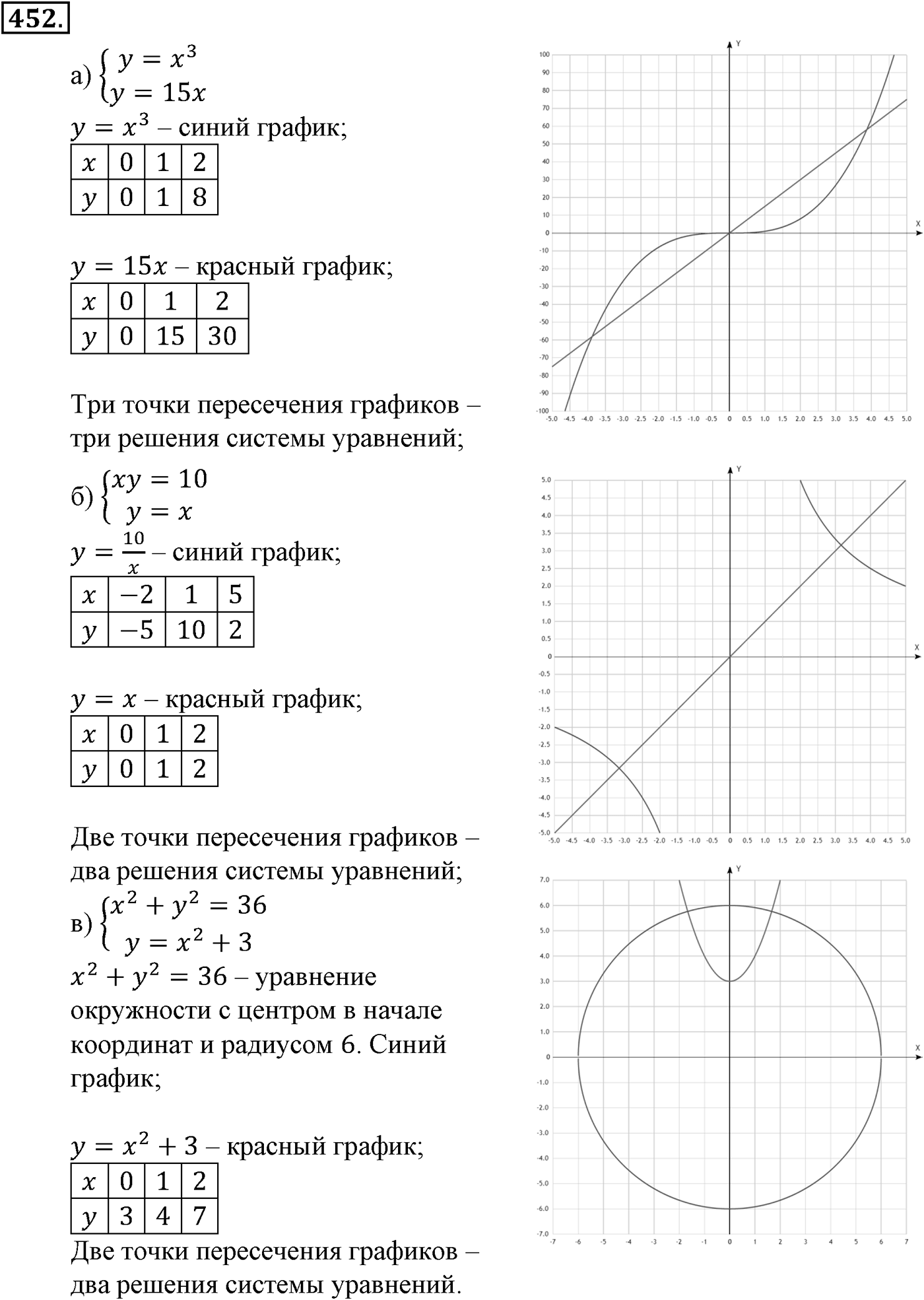 Номер №452 — решение 2