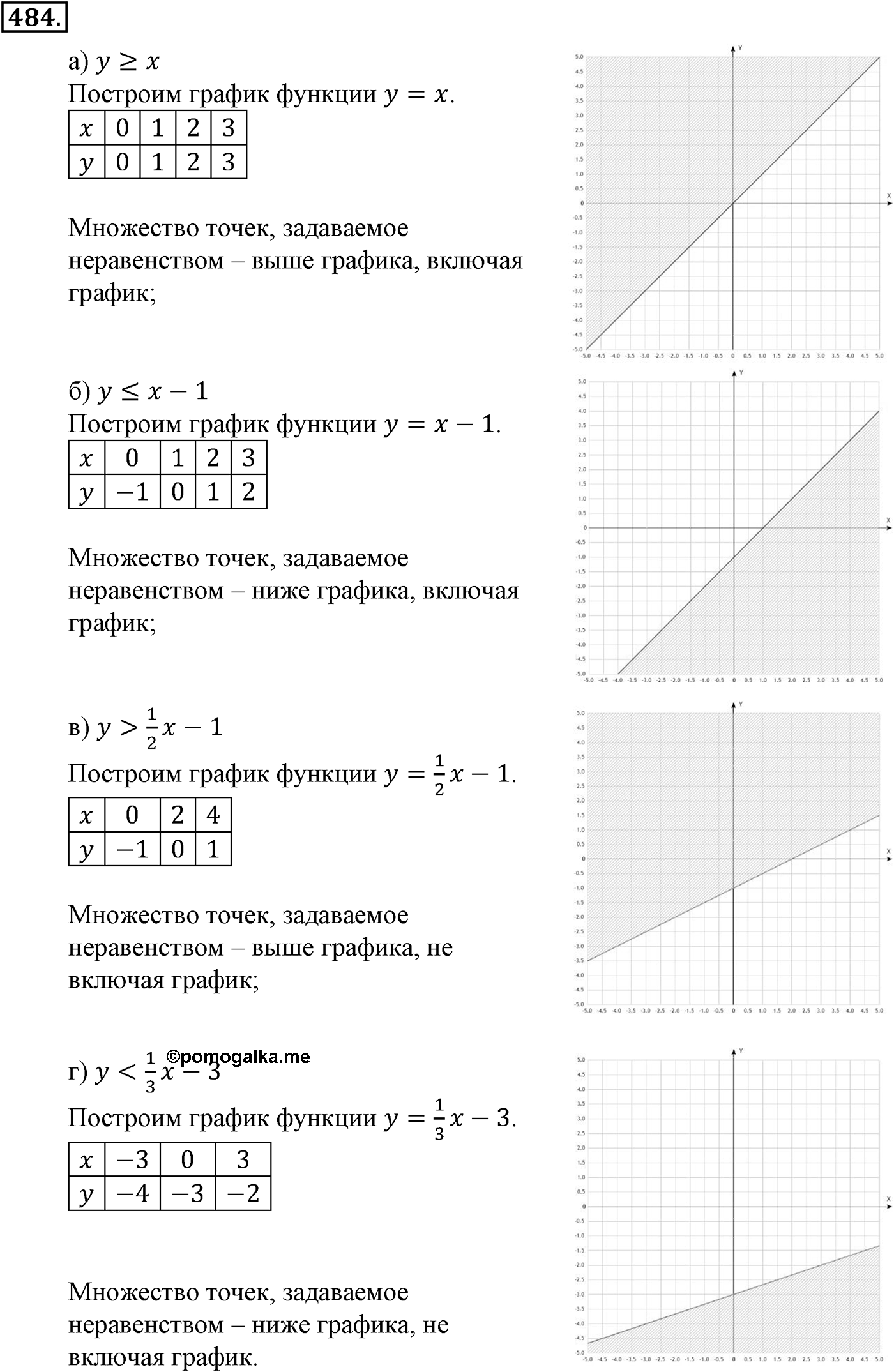 Номер №484 — решение 2