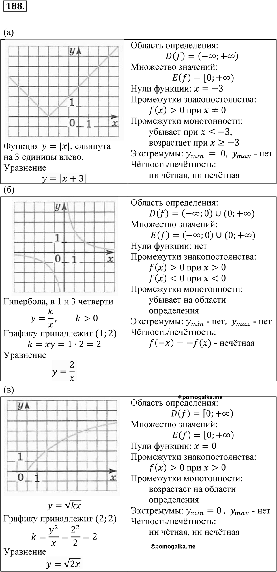 Номер №188 — решение 1