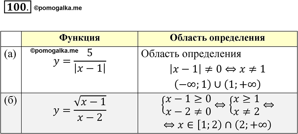 Номер №100 — решение 1