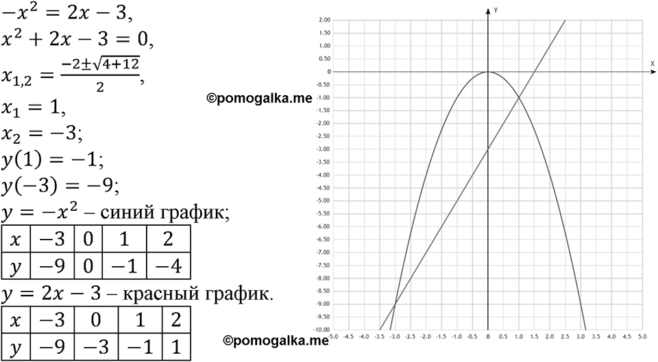 Номер №126 — решение 1