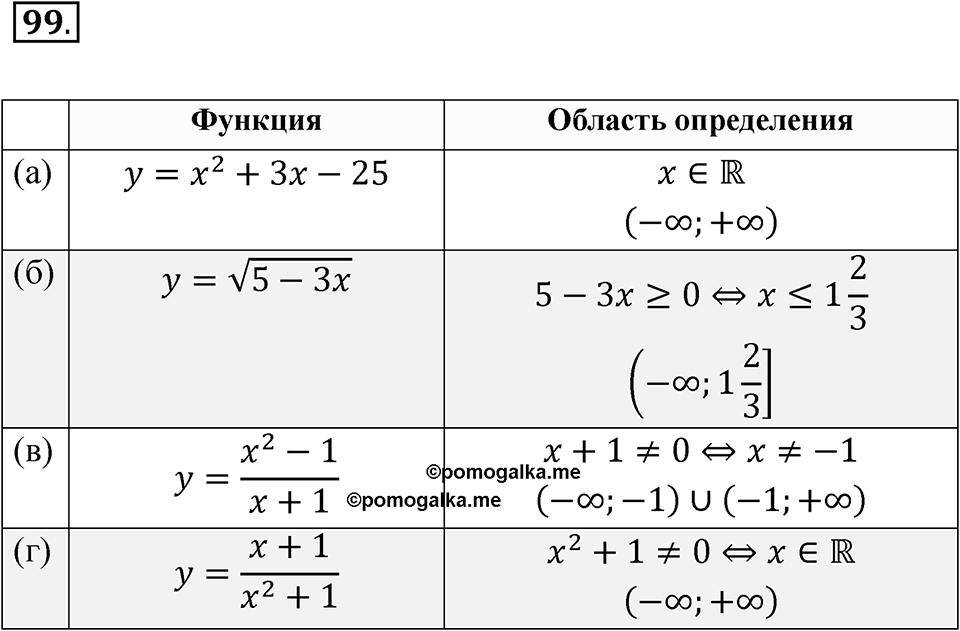 Номер №99 — решение 1