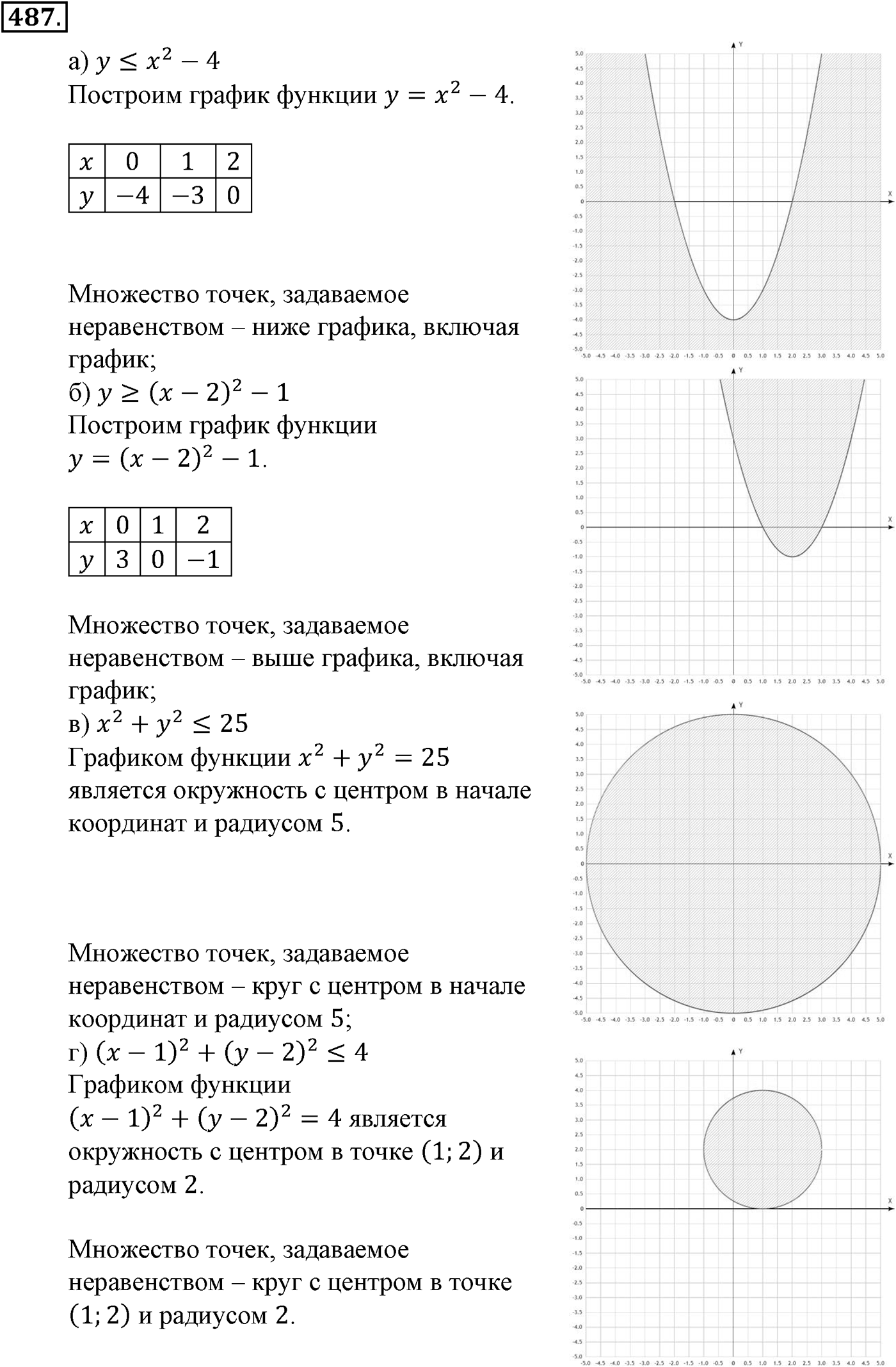 Номер №487 — решение 1