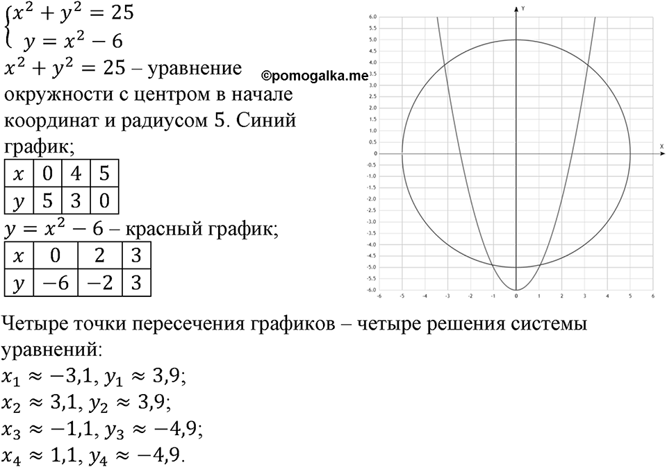 Номер №396 — решение 1