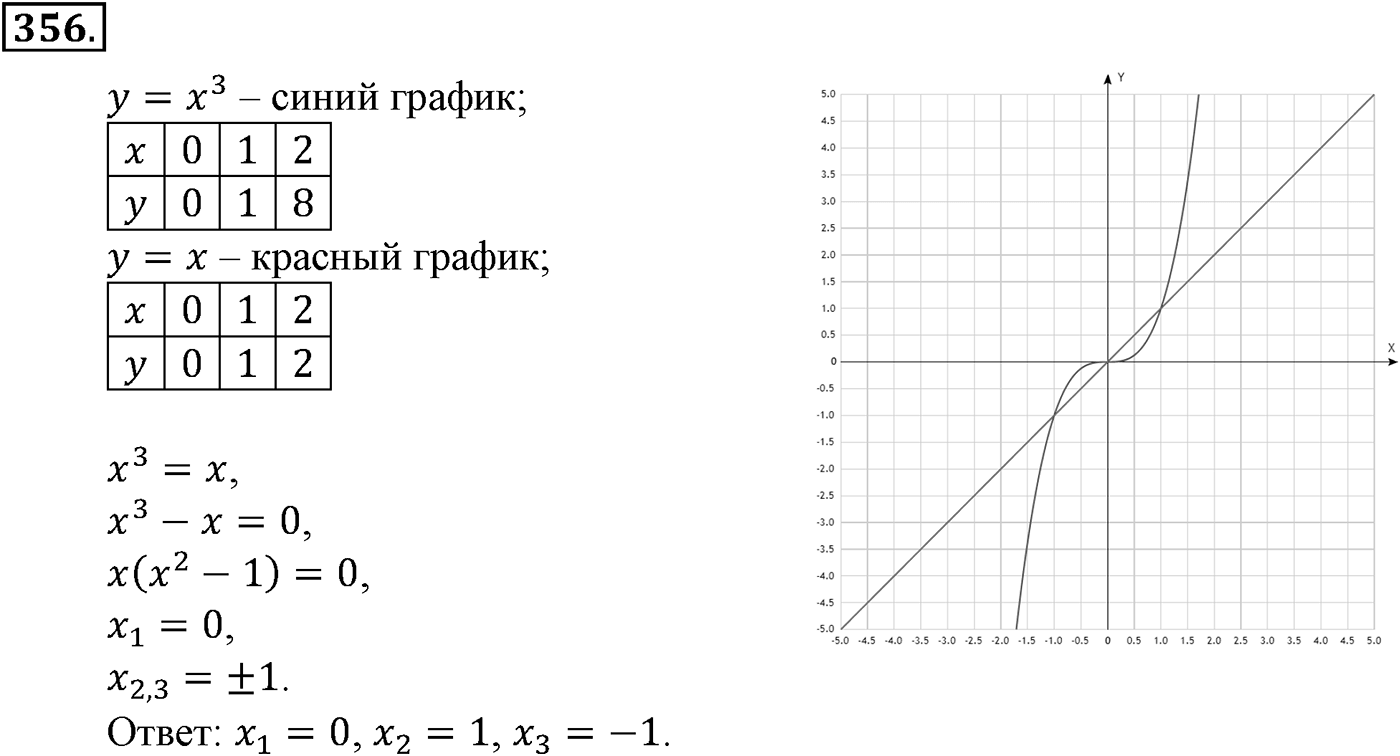 Номер №356 — решение 1