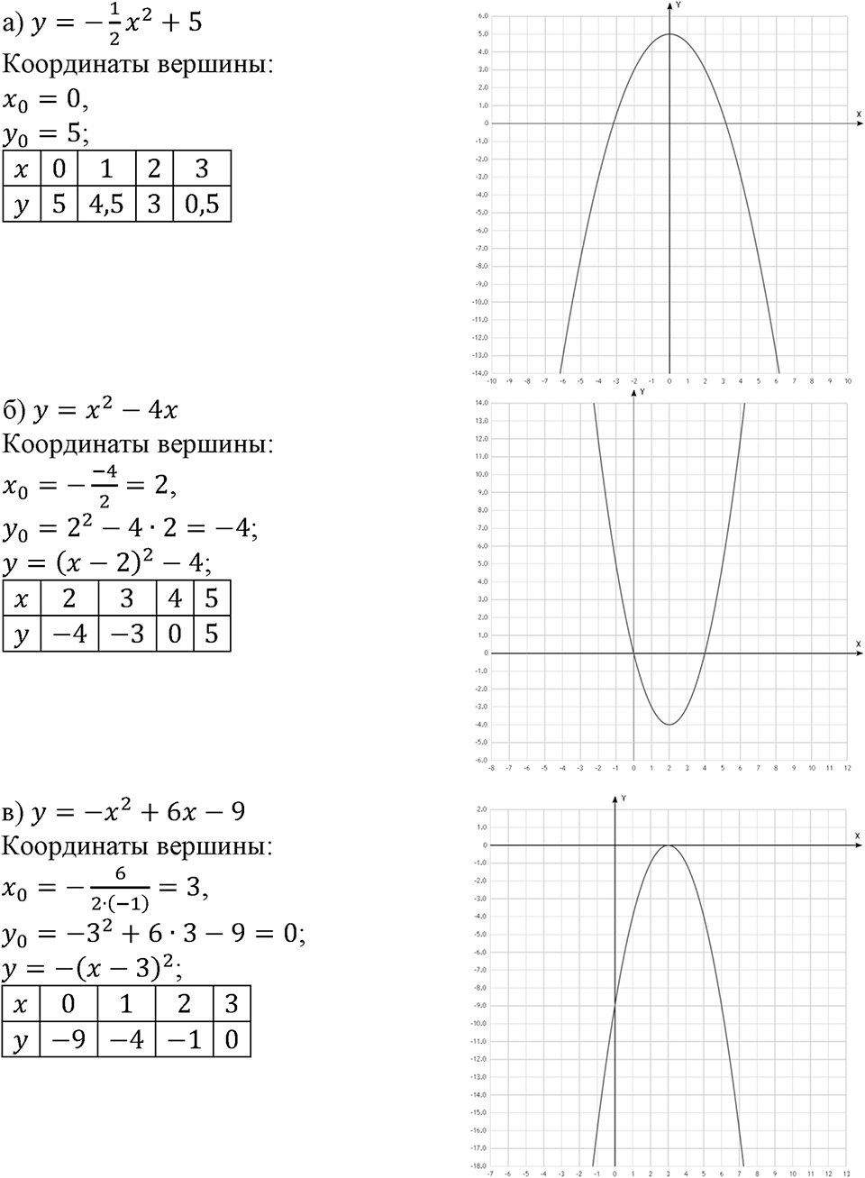 Номер №154 — решение 1