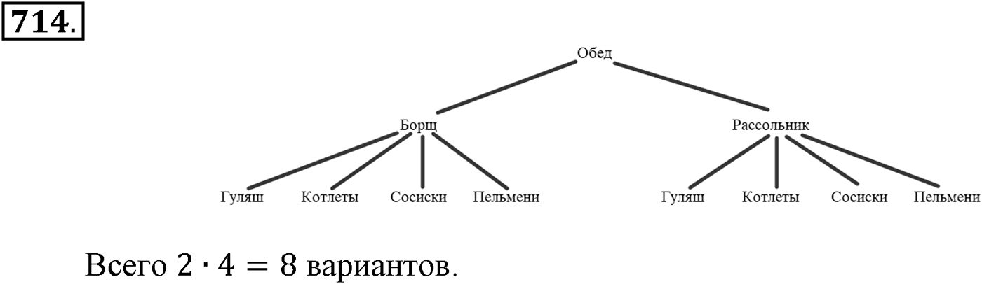 Номер №714 — решение 2