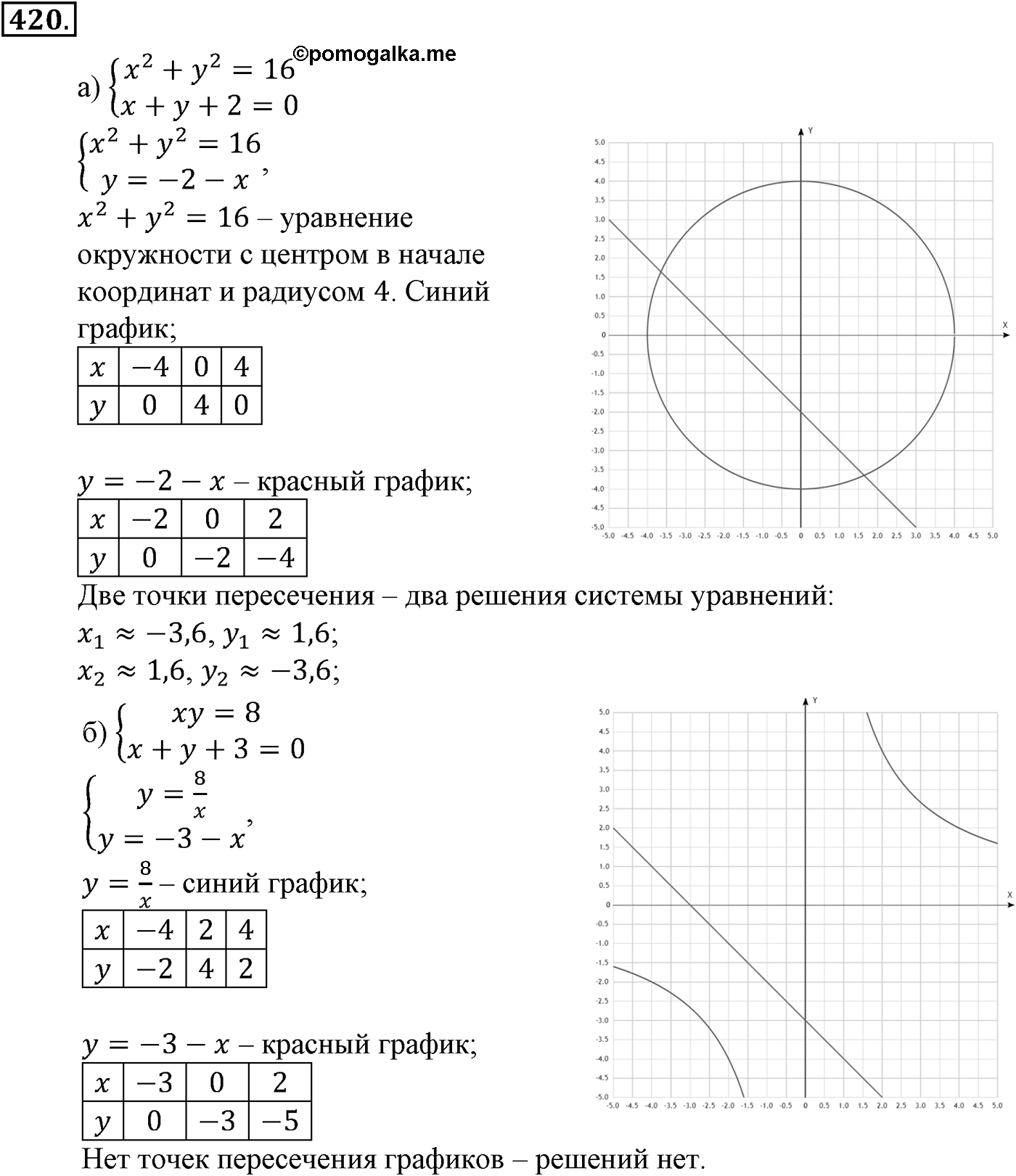 Номер №420 — решение 2
