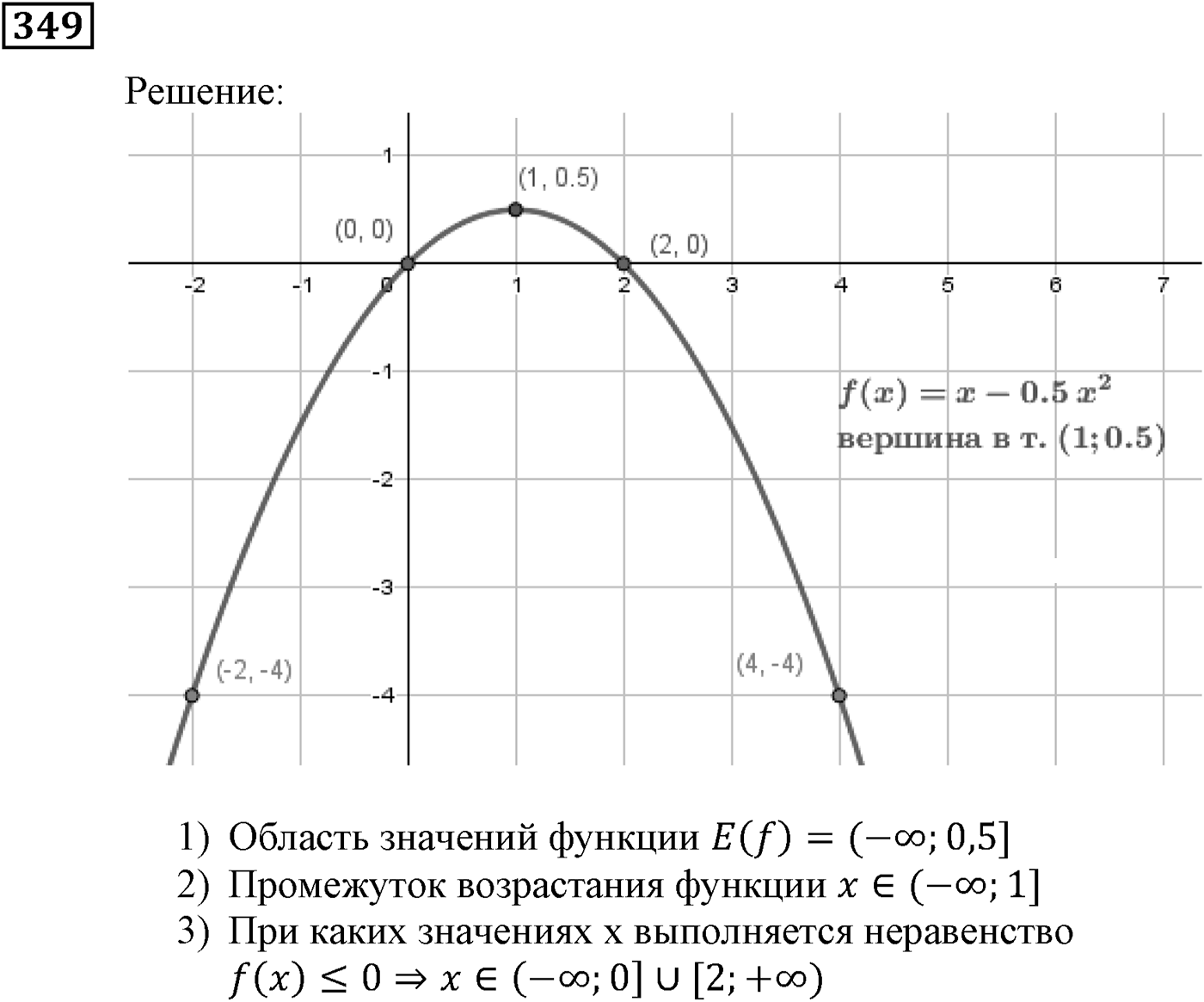 Квадратная функция. §11. Квадратичная функция, её график и свойства. Номер №349 — решение 1