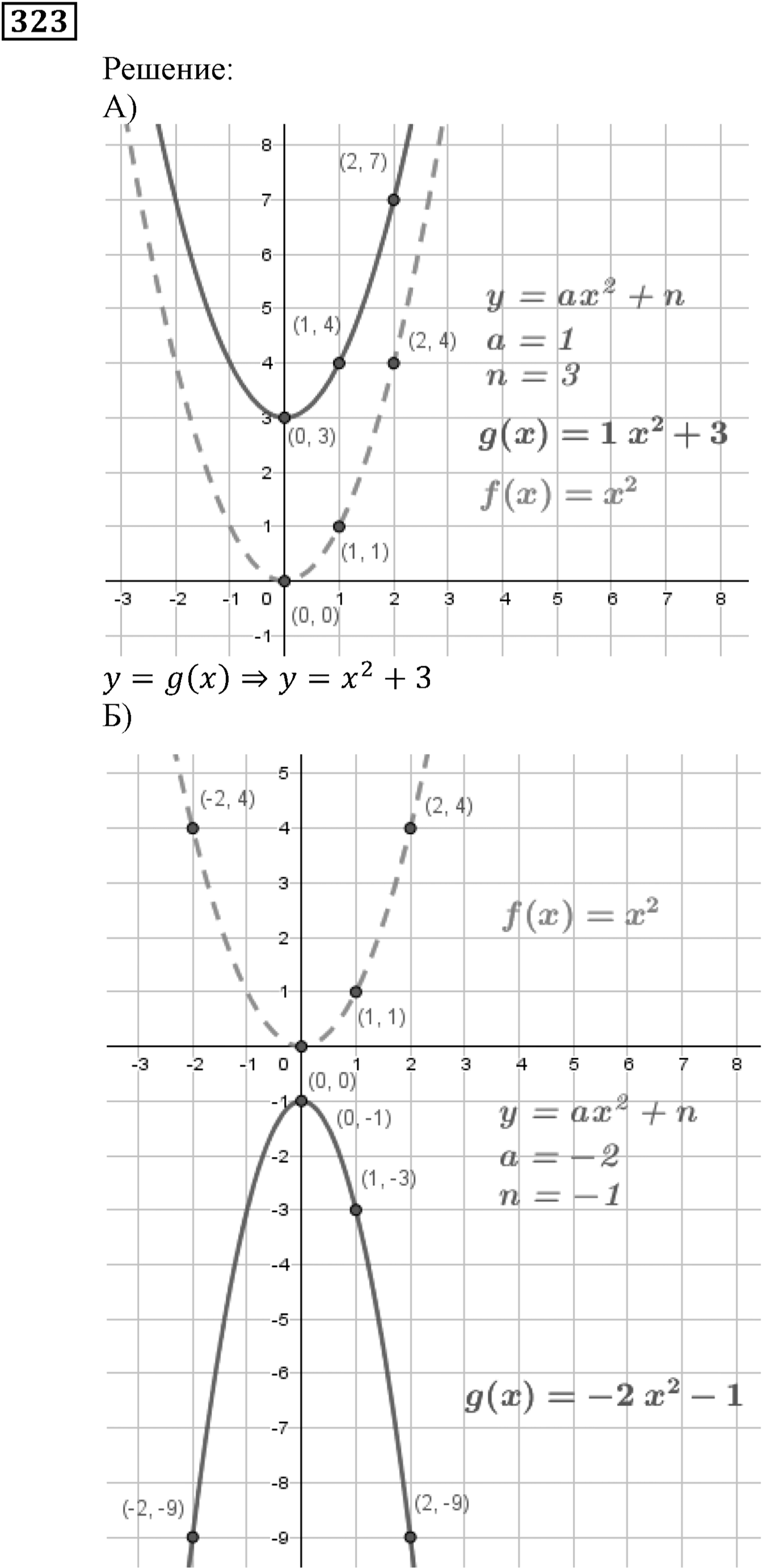 Квадратная функция. §10. Построение графиков функций y=f(x)+b и y=f(x+a). Номер №323 — решение 1