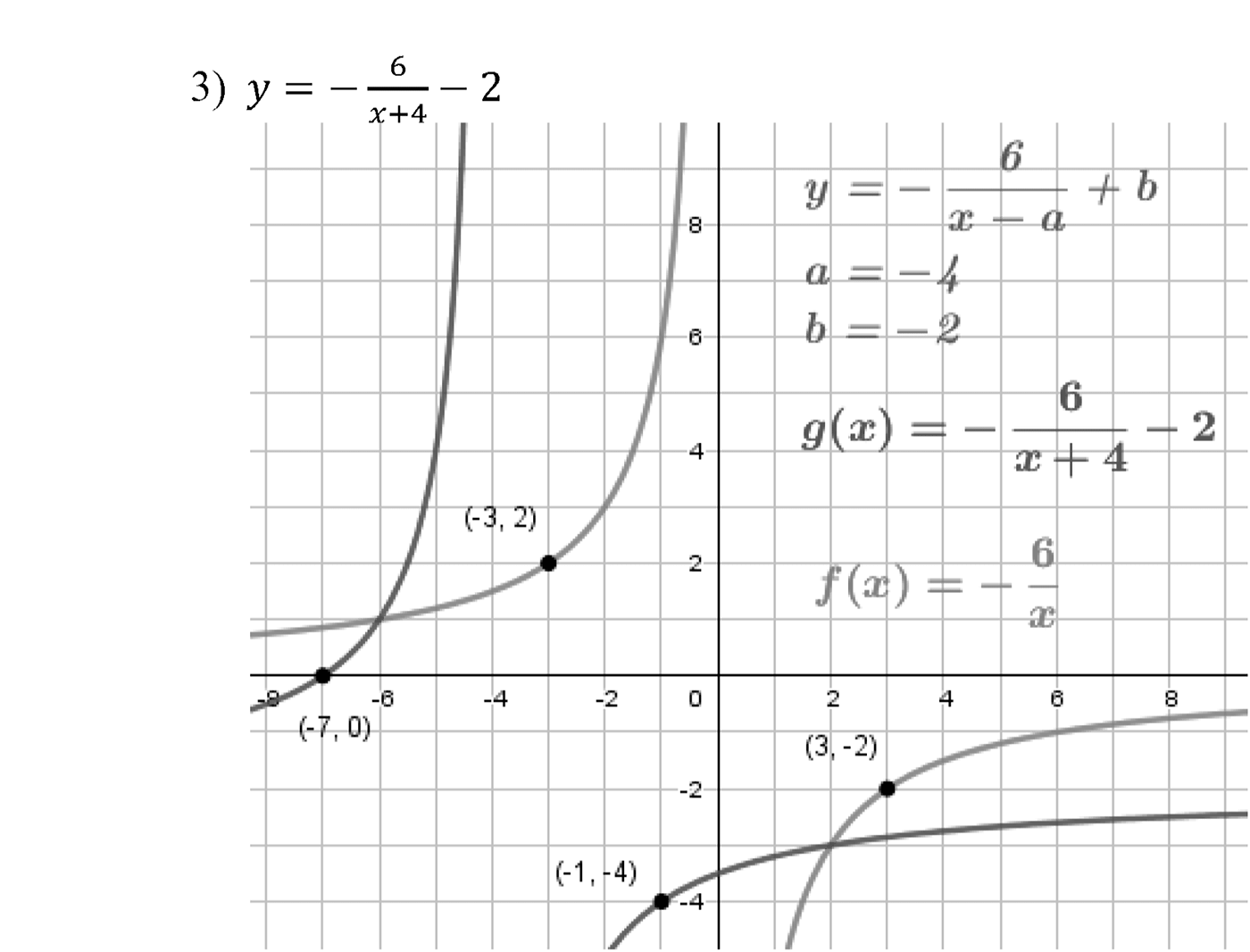 Квадратная функция. §10. Построение графиков функций y=f(x)+b и y=f(x+a). Номер №318 — решение 2