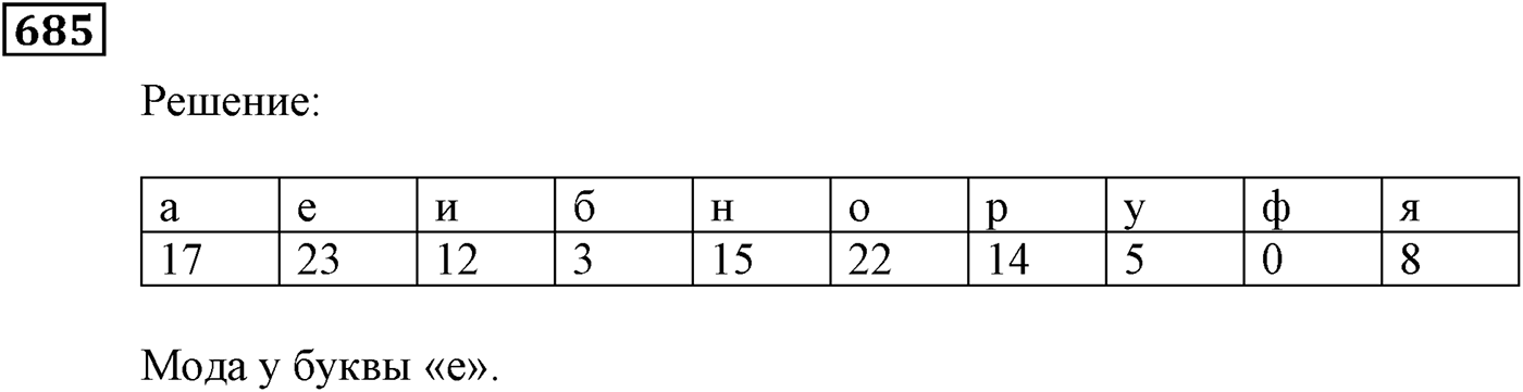 Элементы прикладной математики. §20. Начальные сведения о статистике. Номер №685 — решение 1