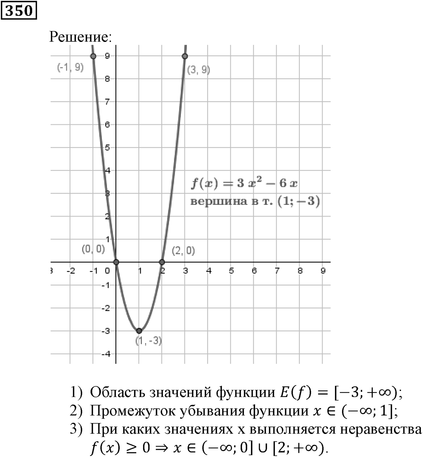 Квадратная функция. §11. Квадратичная функция, её график и свойства. Номер №350 — решение 1