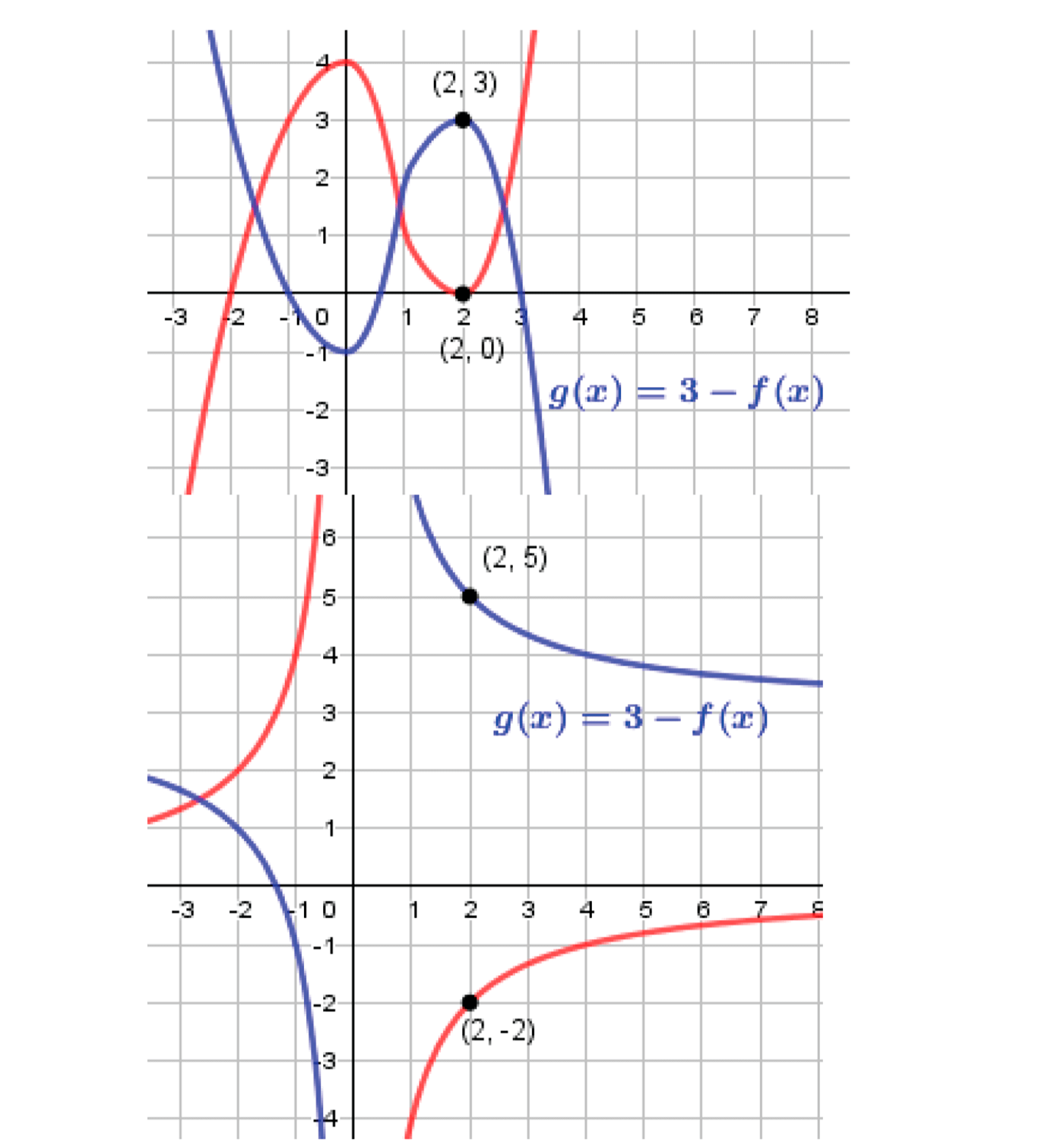 Квадратная функция. §10. Построение графиков функций y=f(x)+b и y=f(x+a). Номер №314 — решение 6