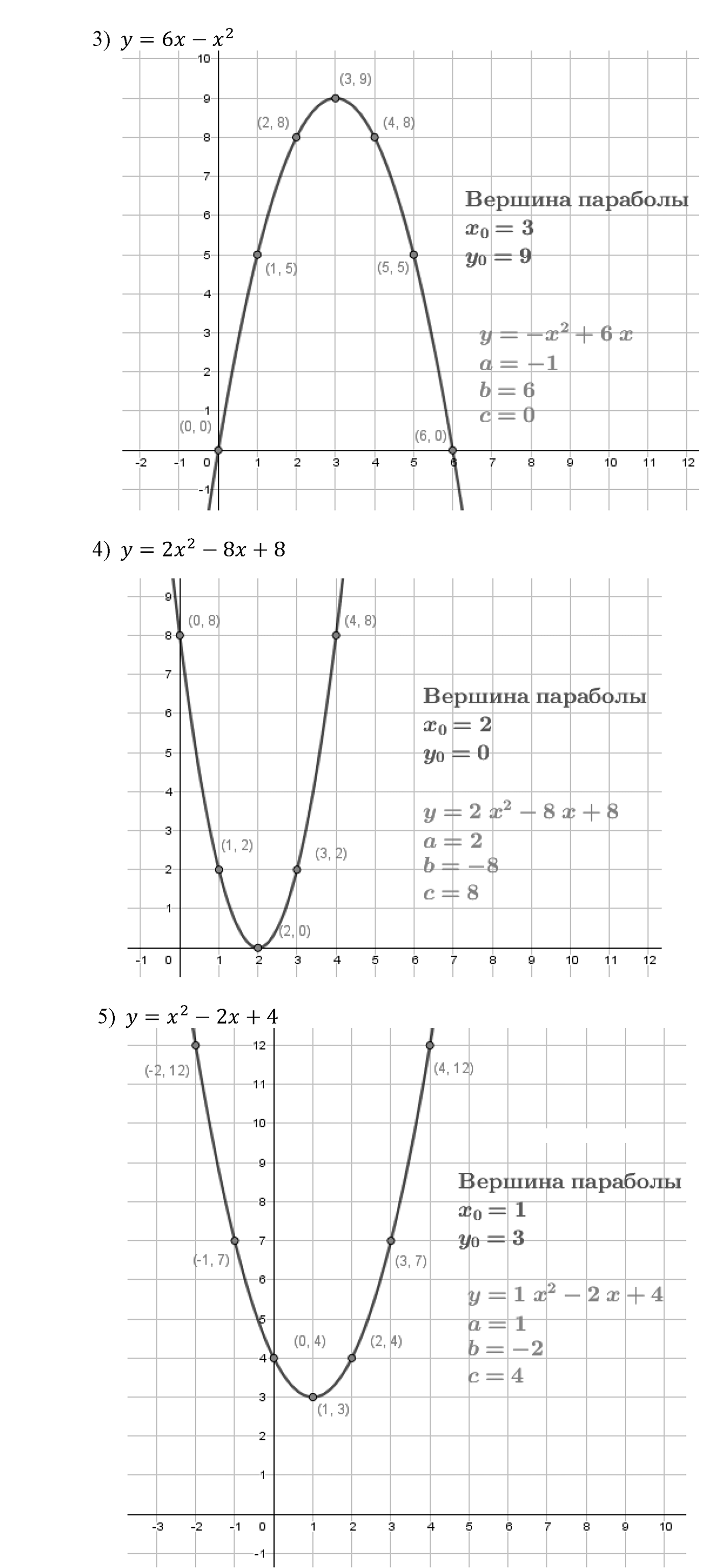 Квадратная функция. §11. Квадратичная функция, её график и свойства. Номер №345 — решение 2