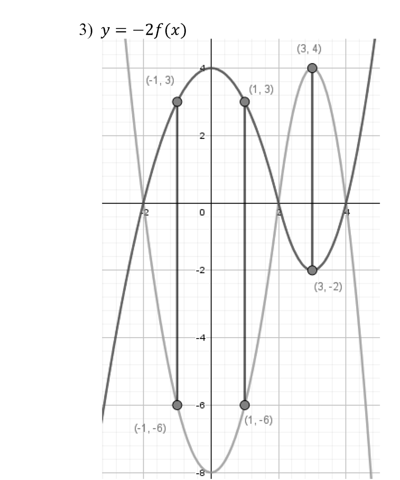 Квадратная функция. §9. Построение графика функции y=Rf(x). Номер №294 — решение 2