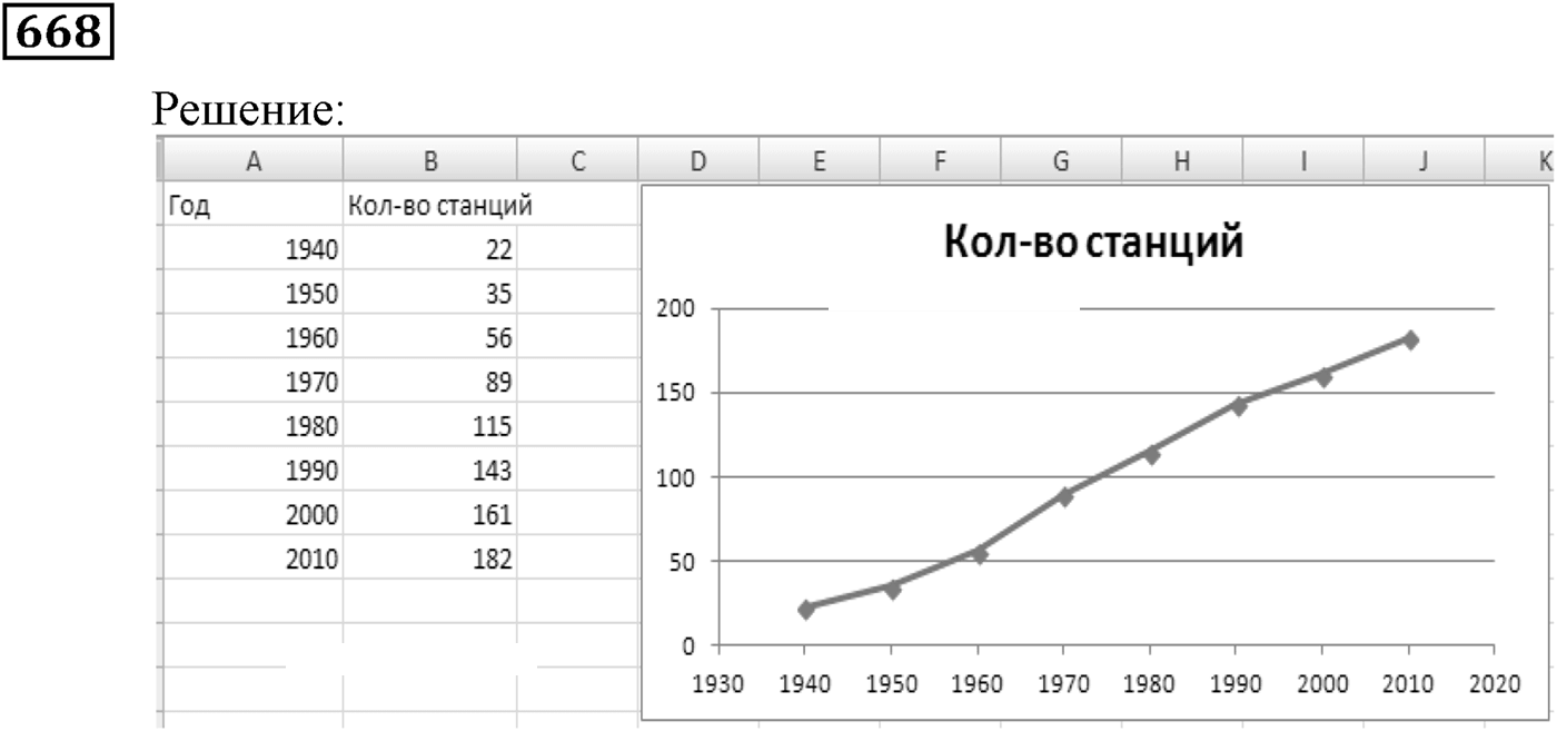 Элементы прикладной математики. §20. Начальные сведения о статистике. Номер №668 — решение 1